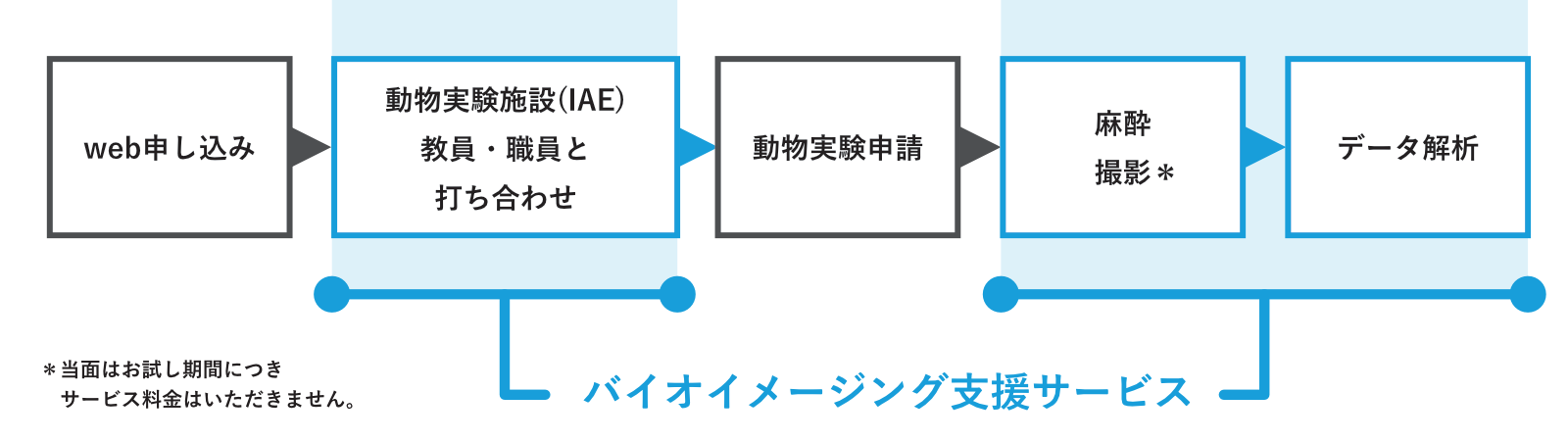 バイオイメージングフロー